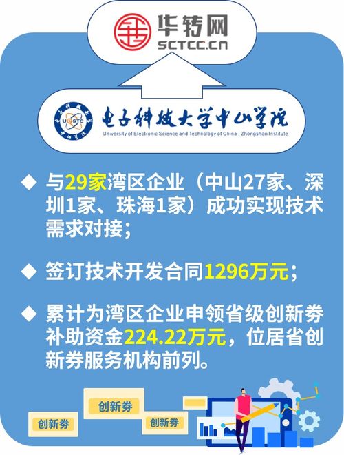 中山這所高校榮獲省級科技創新券優秀服務機構稱號，信息技術咨詢服務再上新臺階